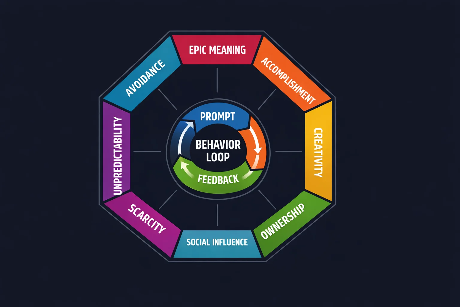 Actionable Gamification Explained for Real-World Use